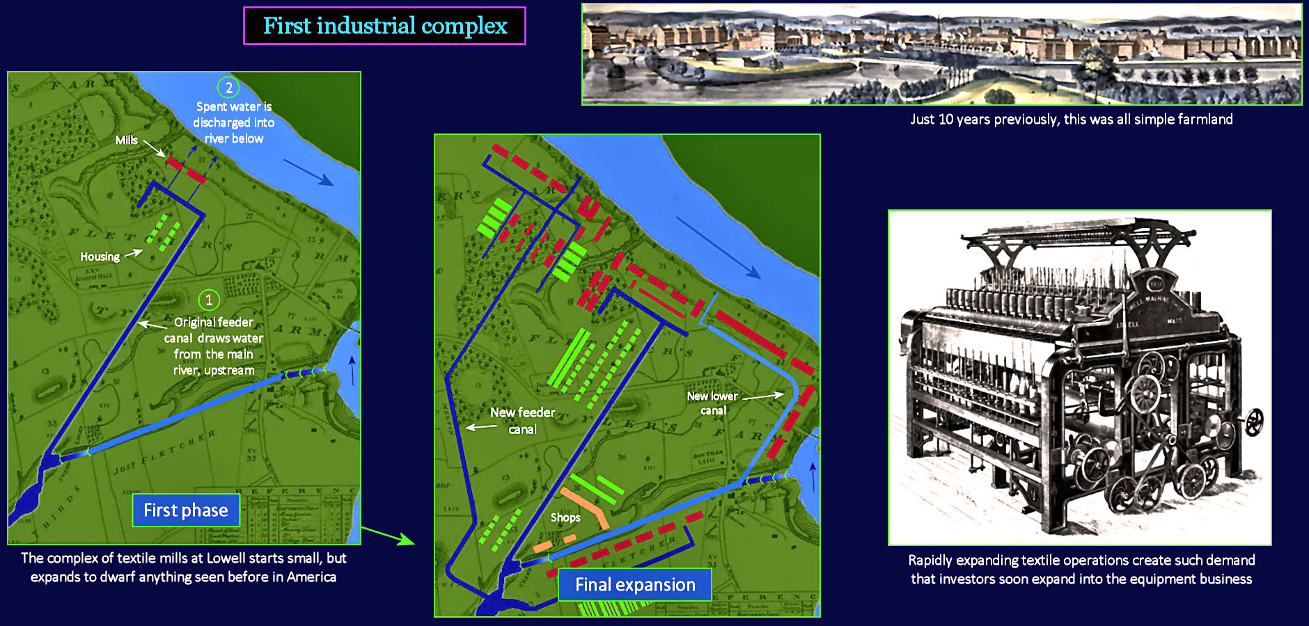 Lowell textile mills, 1820s